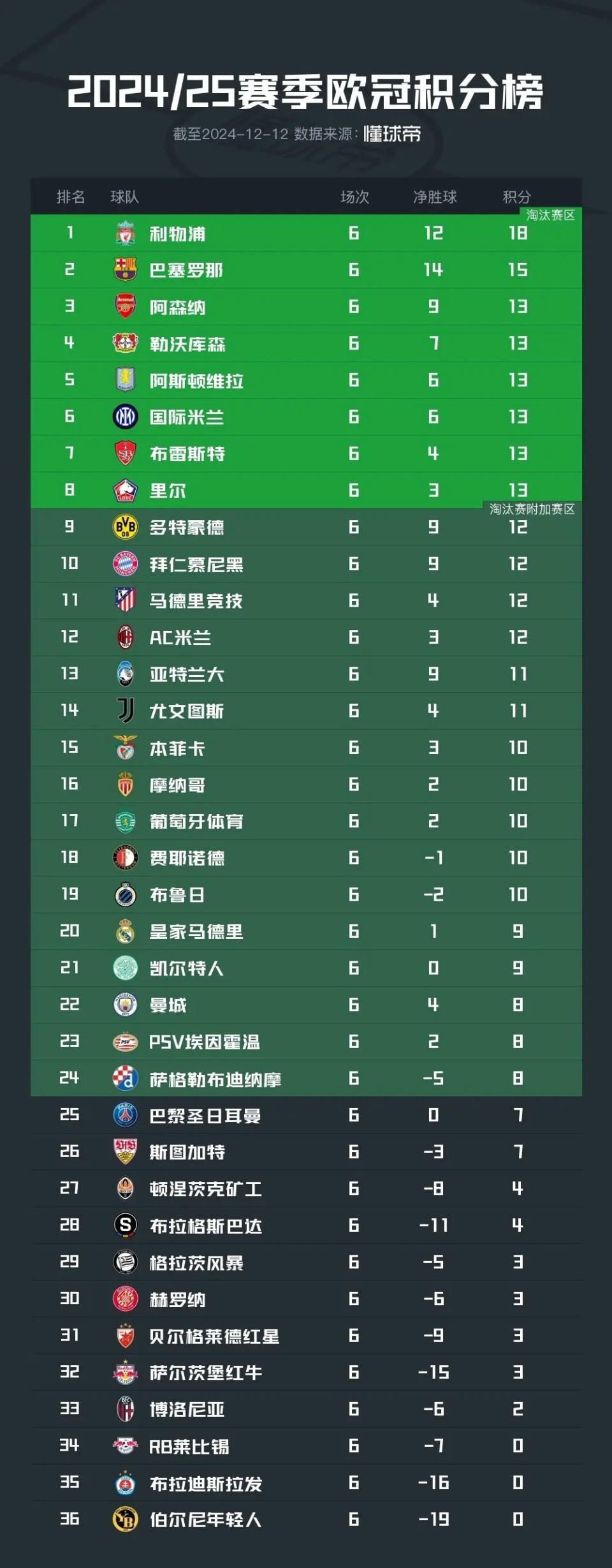 九游网页版登录入口关于转折点葡萄牙体育扳平良机，欧冠国际比赛日攻防权衡，质疑声仍在，更衣室氛围转暖的信息