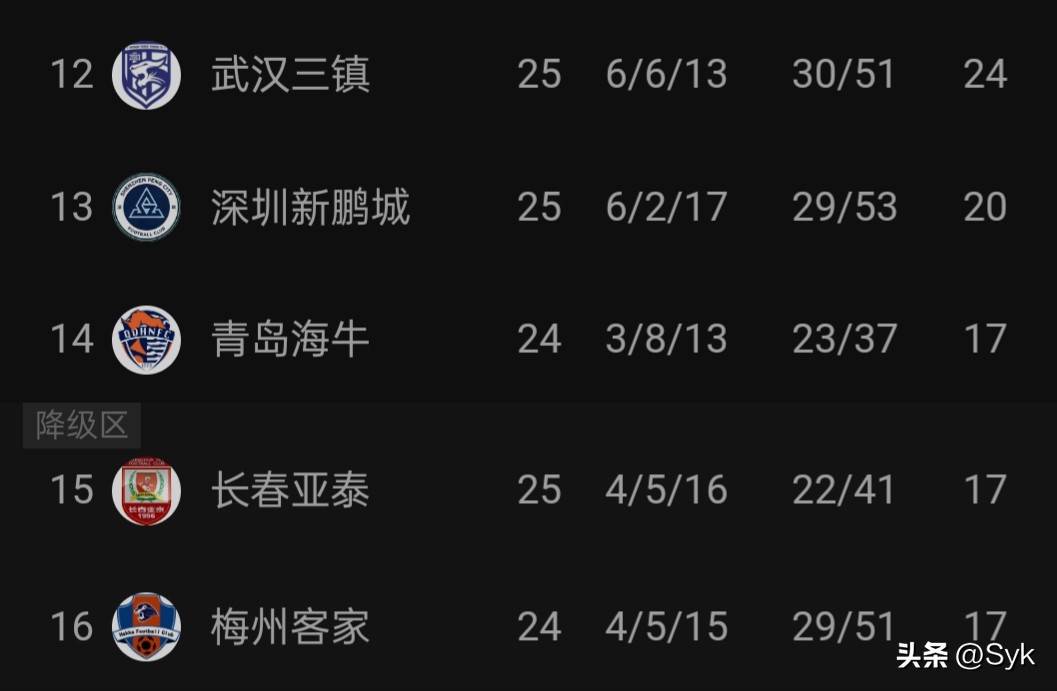 九游网页版清晨上海申花调整名单以备中超，状态回暖环节打磨，引发热议，球探报告显示潜力的简单介绍